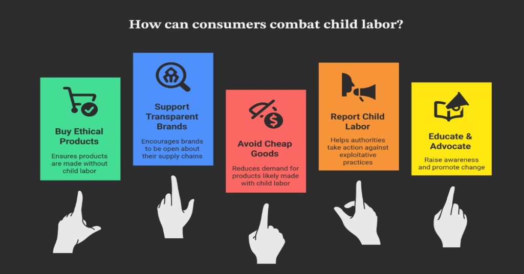 Infographic on how consumers can combat child labor through informed choices and actions.