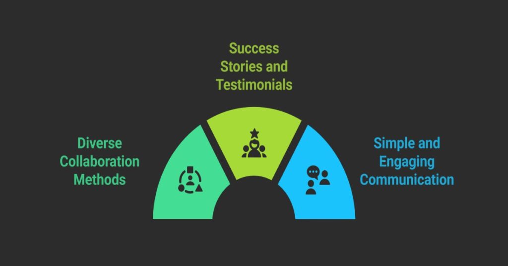 Diagram of stages for CSR companies and NGO alignment.