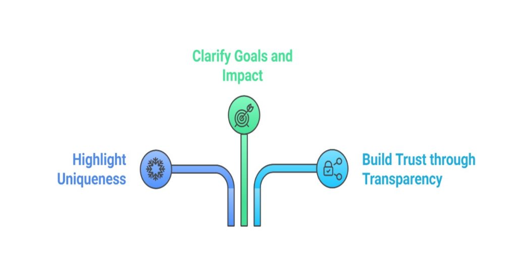 Diagram illustrating the process of building trust in CSR-focused companies, highlighting key steps
