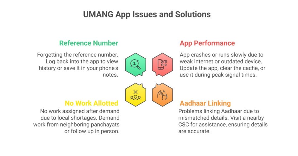 Mobile app challenges and solutions illustrated, highlighting common hurdles and strategies to overcome them.
