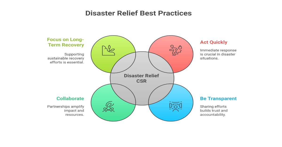 Why Disaster Relief Should Be Part of Your CSR Strategy?