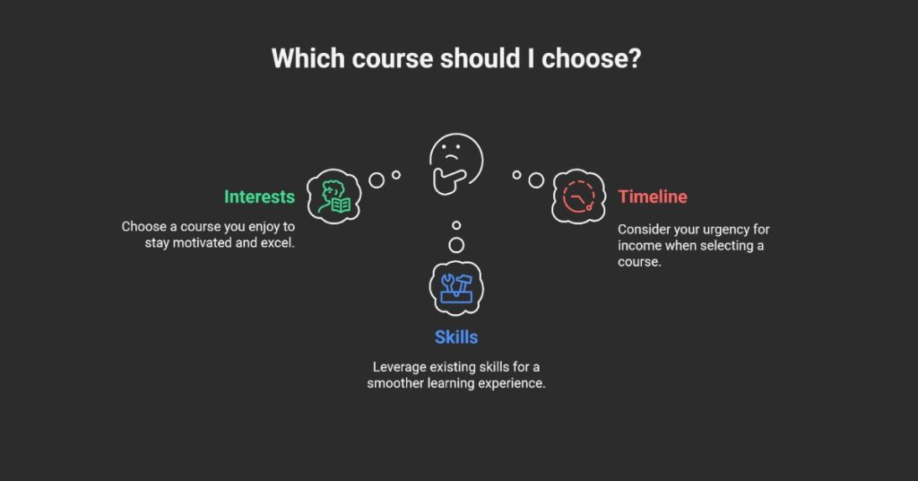 Image of a person contemplating options, for choosing an online skill course.