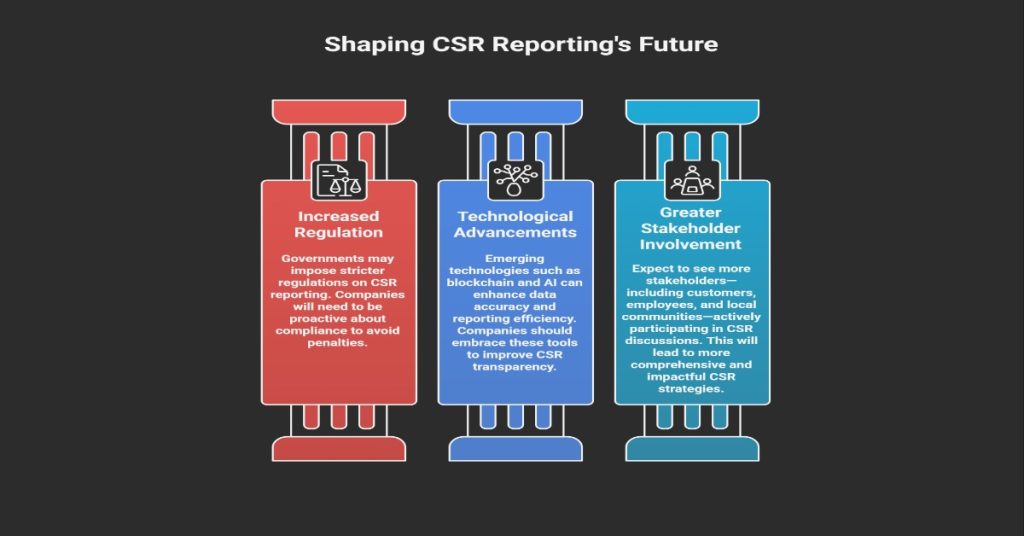 Conceptual image illustrating the future landscape of CSR reporting.